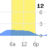 Murilo Atoll tide chart for Thursday, March 12, 2026