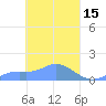 Murilo Atoll tide chart for Sunday, March 15, 2026