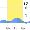 Murilo Atoll tide chart for Tuesday, March 17, 2026