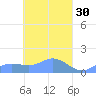 Murilo Atoll tide chart for Monday, March 30, 2026