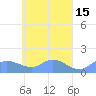 Murilo Atoll tide chart for Wednesday, April 15, 2026