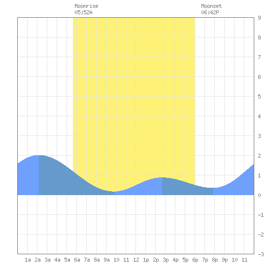 Murilo Atoll tide chart for Saturday, April 18, 2026