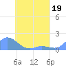 Murilo Atoll tide chart for Sunday, April 19, 2026