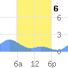 Murilo Atoll tide chart for Monday, April 6, 2026