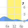 Murilo Atoll tide chart for Tuesday, April 7, 2026