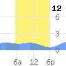 Murilo Atoll tide chart for Tuesday, May 12, 2026