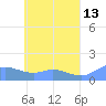 Murilo Atoll tide chart for Wednesday, May 13, 2026