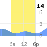 Murilo Atoll tide chart for Thursday, May 14, 2026