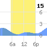 Murilo Atoll tide chart for Friday, May 15, 2026
