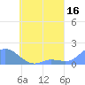 Murilo Atoll tide chart for Saturday, May 16, 2026