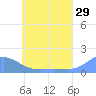 Murilo Atoll tide chart for Friday, May 29, 2026