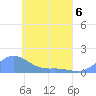 Murilo Atoll tide chart for Wednesday, May 6, 2026