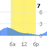Murilo Atoll tide chart for Thursday, May 7, 2026