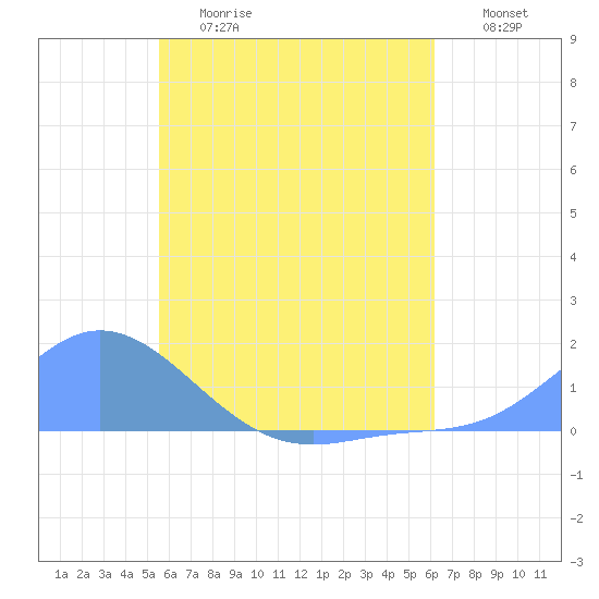 Murilo Atoll tide chart for Wednesday, June 17, 2026