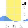 Murilo Atoll tide chart for Thursday, June 18, 2026