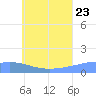 Murilo Atoll tide chart for Tuesday, June 23, 2026