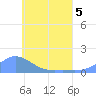 Murilo Atoll tide chart for Friday, June 5, 2026