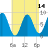 Muscongus Harbor tide chart for Wednesday, April 14, 2021