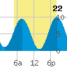 Muscongus Harbor tide chart for Saturday, May 22, 2021