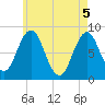 Muscongus Harbor tide chart for Wednesday, May 5, 2021