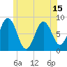 Muscongus Harbor tide chart for Tuesday, June 15, 2021
