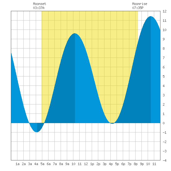 Muscongus Harbor tide chart for Wednesday, June 23, 2021