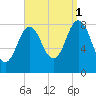 Muscongus Harbor tide chart for Wednesday, September 1, 2021