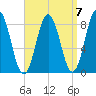 Muscongus Harbor tide chart for Tuesday, September 7, 2021