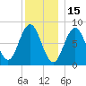 Muscongus Harbor tide chart for Wednesday, December 15, 2021