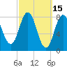 Muscongus Harbor tide chart for Tuesday, March 15, 2022