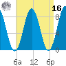 Muscongus Harbor tide chart for Saturday, April 16, 2022