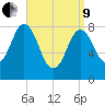 Muscongus Harbor tide chart for Saturday, April 9, 2022