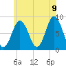 Muscongus Harbor tide chart for Saturday, July 9, 2022
