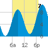 Muscongus Harbor tide chart for Wednesday, September 7, 2022