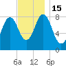 Muscongus Harbor tide chart for Tuesday, November 15, 2022
