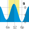 Muscongus Harbor tide chart for Friday, December 9, 2022
