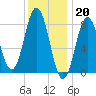 Muscongus Harbor tide chart for Friday, January 20, 2023
