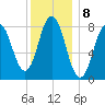 Muscongus Harbor tide chart for Sunday, January 8, 2023