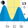 Muscongus Harbor tide chart for Monday, February 13, 2023