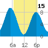 Muscongus Harbor tide chart for Wednesday, March 15, 2023