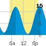 Muscongus Harbor tide chart for Monday, May 15, 2023