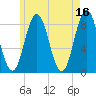 Muscongus Harbor tide chart for Tuesday, May 16, 2023