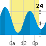 Muscongus Harbor tide chart for Wednesday, May 24, 2023