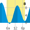 Muscongus Harbor tide chart for Monday, May 8, 2023