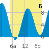 Muscongus Harbor tide chart for Tuesday, June 6, 2023