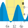 Muscongus Harbor tide chart for Thursday, June 8, 2023