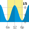 Muscongus Harbor tide chart for Friday, September 15, 2023