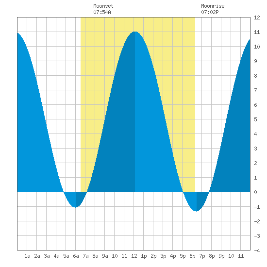 Muscongus Harbor tide chart for Saturday, September 30, 2023