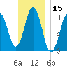 Muscongus Harbor tide chart for Wednesday, November 15, 2023