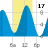 Muscongus Harbor tide chart for Friday, November 17, 2023